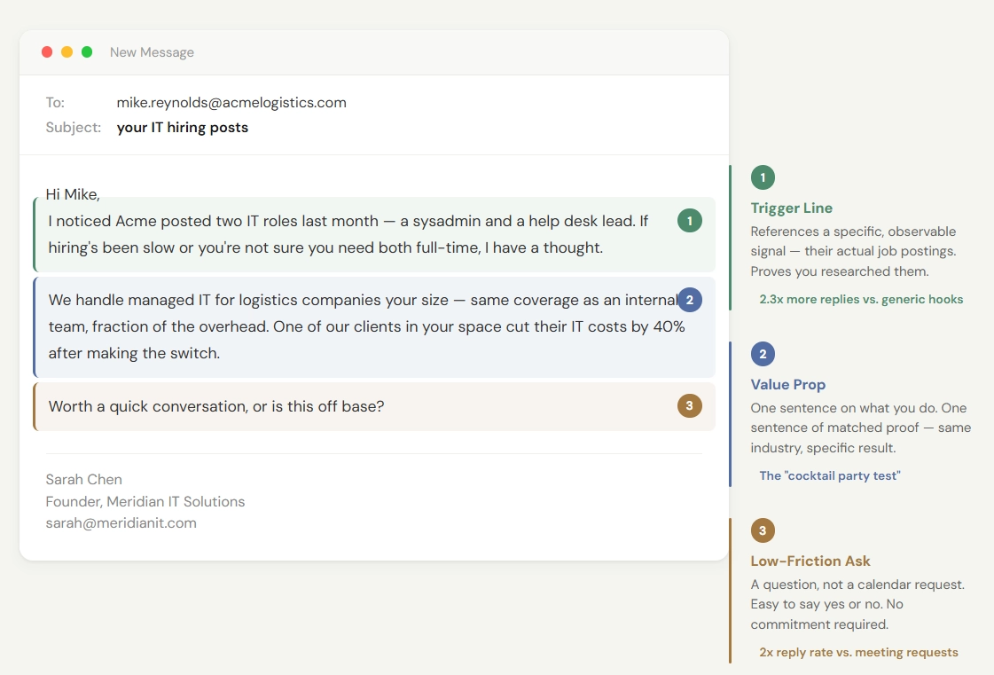 Anatomy of a cold email that gets replies