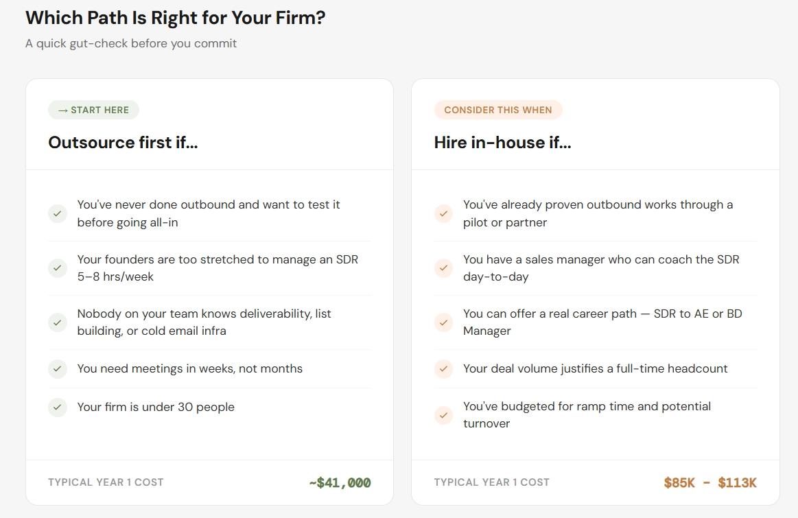 Decision framework: hire SDR vs outsource outbound